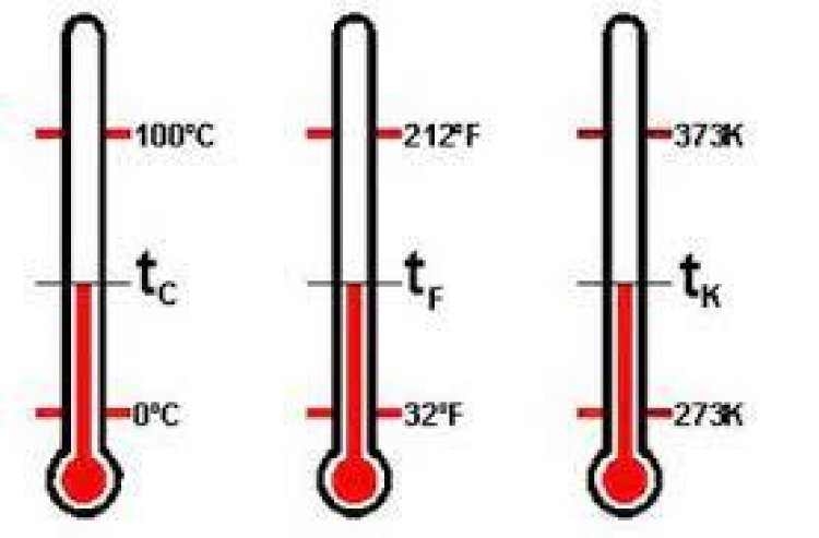 Resumo sobre Termometria