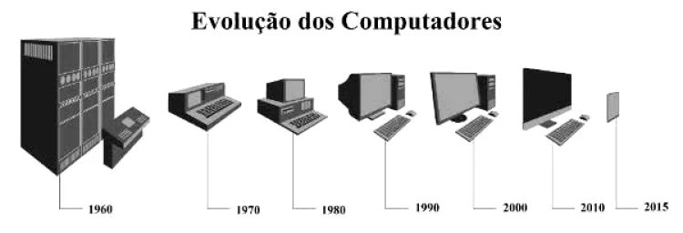Trabalho sobre A História dos Computadores