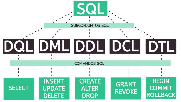 Trabalho sobre Os Comandos SQL - Apostila