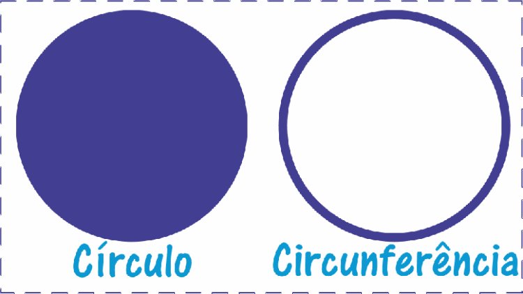 Resumo sobre Circunferência e Círculo