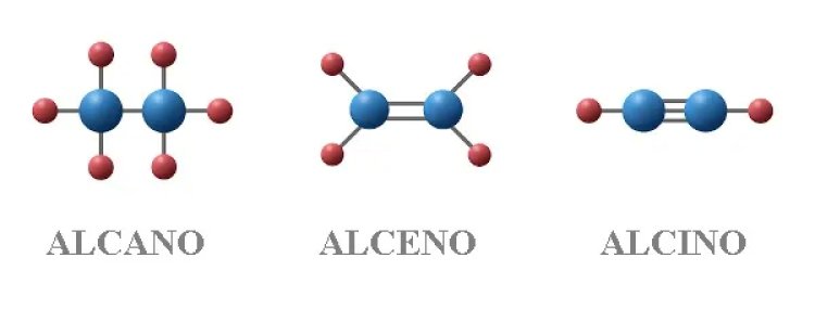 Resumo sobre Alcano - Alceno e Alcino