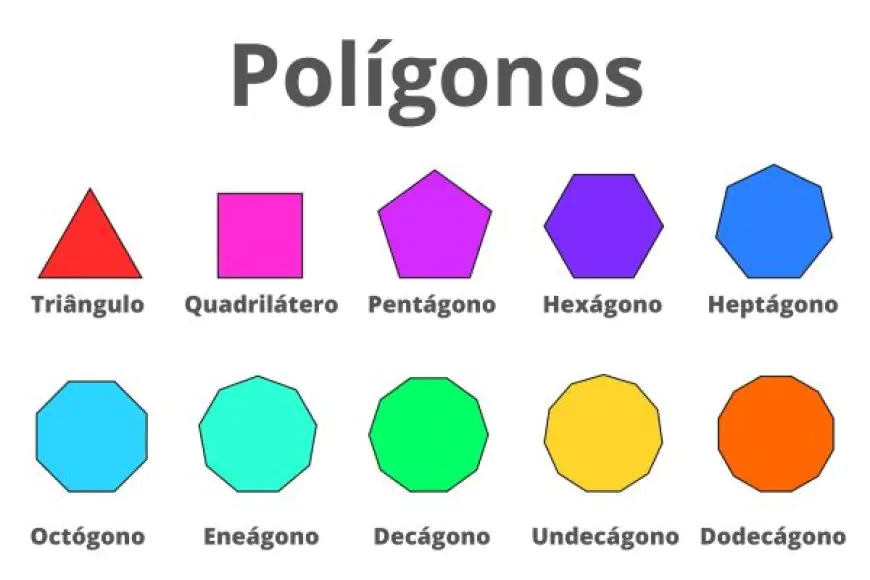 Trabalho sobre Polígonos e Figuras Geométricas Espaciais